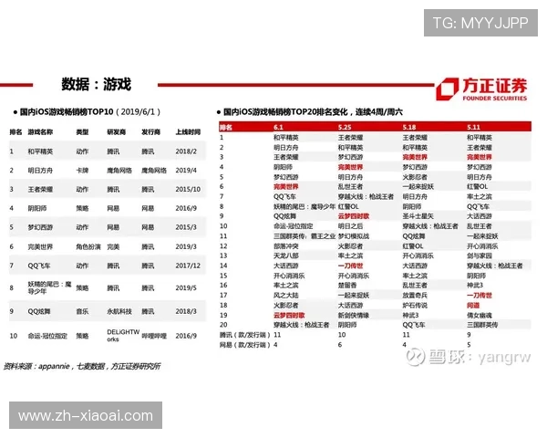 西甲女子联赛关注度上升，收视率同比增长30%